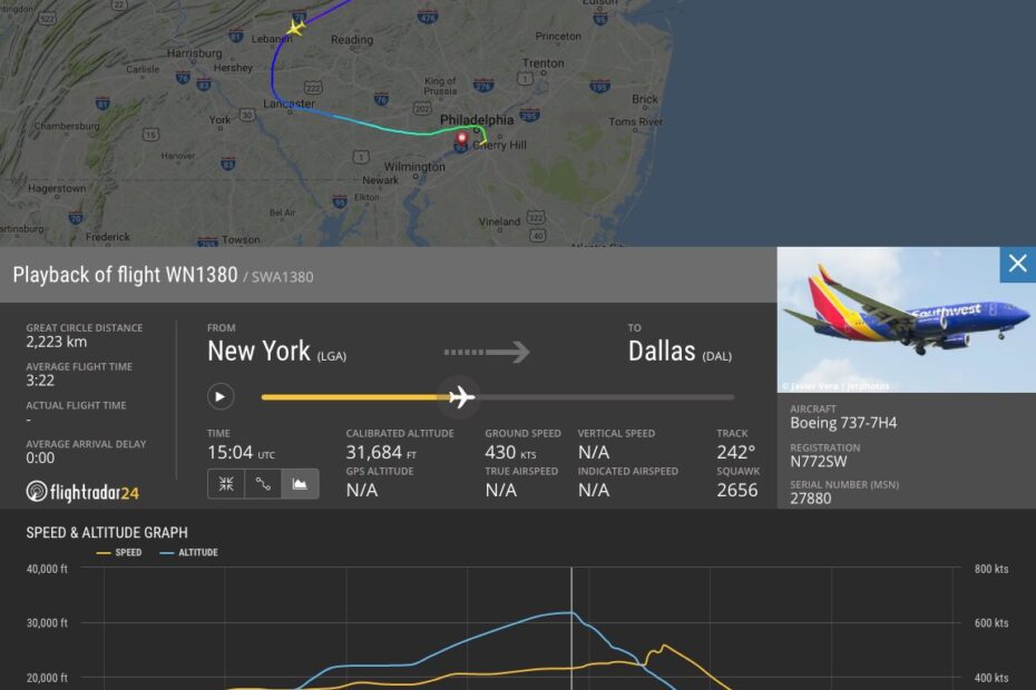 How to Track Southwest Flight