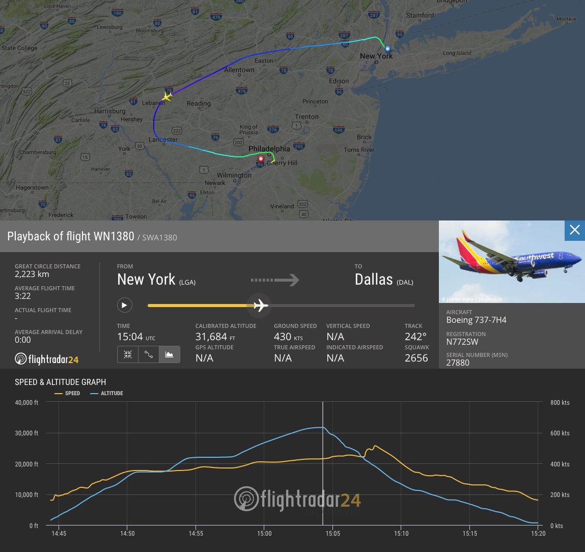 How to Track Southwest Flight